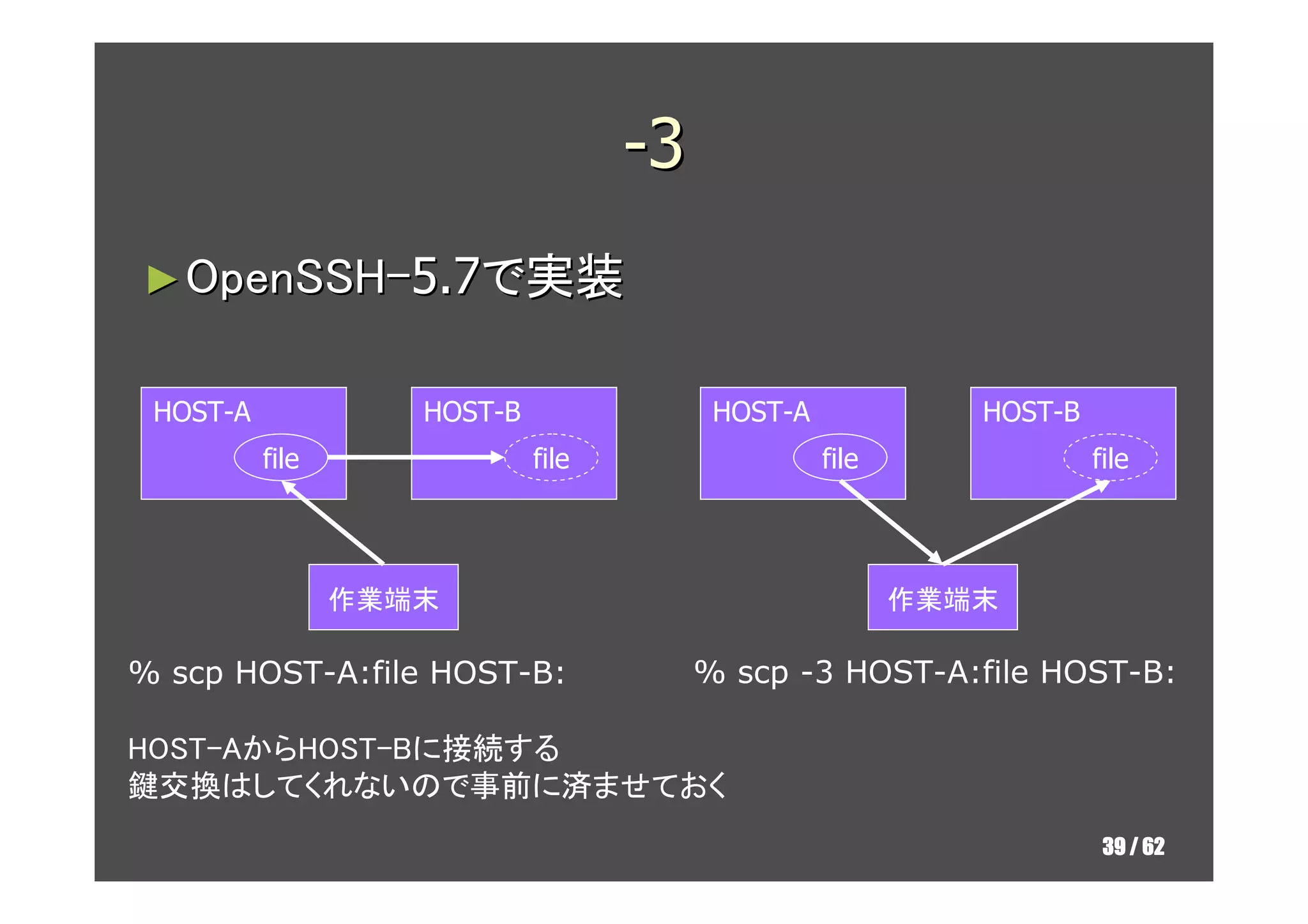 -3
► OpenSSH-5.7で実装


 HOST-A             HOST-B                HOST-A             HOST-B
          file               file                  file               file




                 作業端末                                     作業端末

% scp HOST-A:file HOST-B:                % scp -3 HOST-A:file HOST-B:

HOST-AからHOST-Bに接続する
鍵交換はしてくれないので事前に済ませておく
                                                                       39 / 62
 