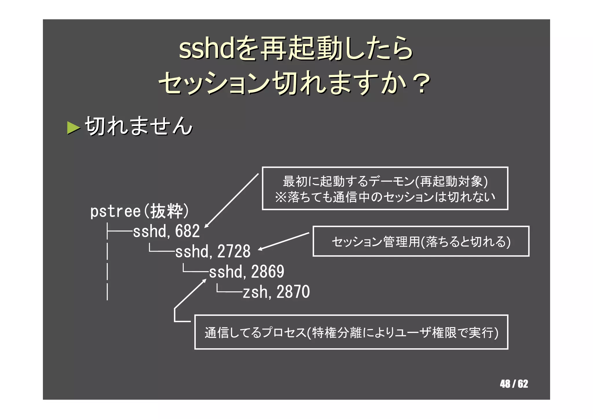 sshdを再起動したら
       セッション切れますか？
► 切れません

                    最初に起動するデーモン(再起動対象)
                   ※落ちても通信中のセッションは切れない
 pstree(抜粋)
 pstree(抜粋)
  ├─sshd,682
  ├─sshd,682
                          セッション管理用(落ちると切れる)
       └─sshd,2728
  │ └─sshd,2728
  │      └─sshd,2869
         └─sshd,2869
  │          └─zsh,2870
             └─zsh,2870

            通信してるプロセス(特権分離によりユーザ権限で実行)


                                         48 / 62
 