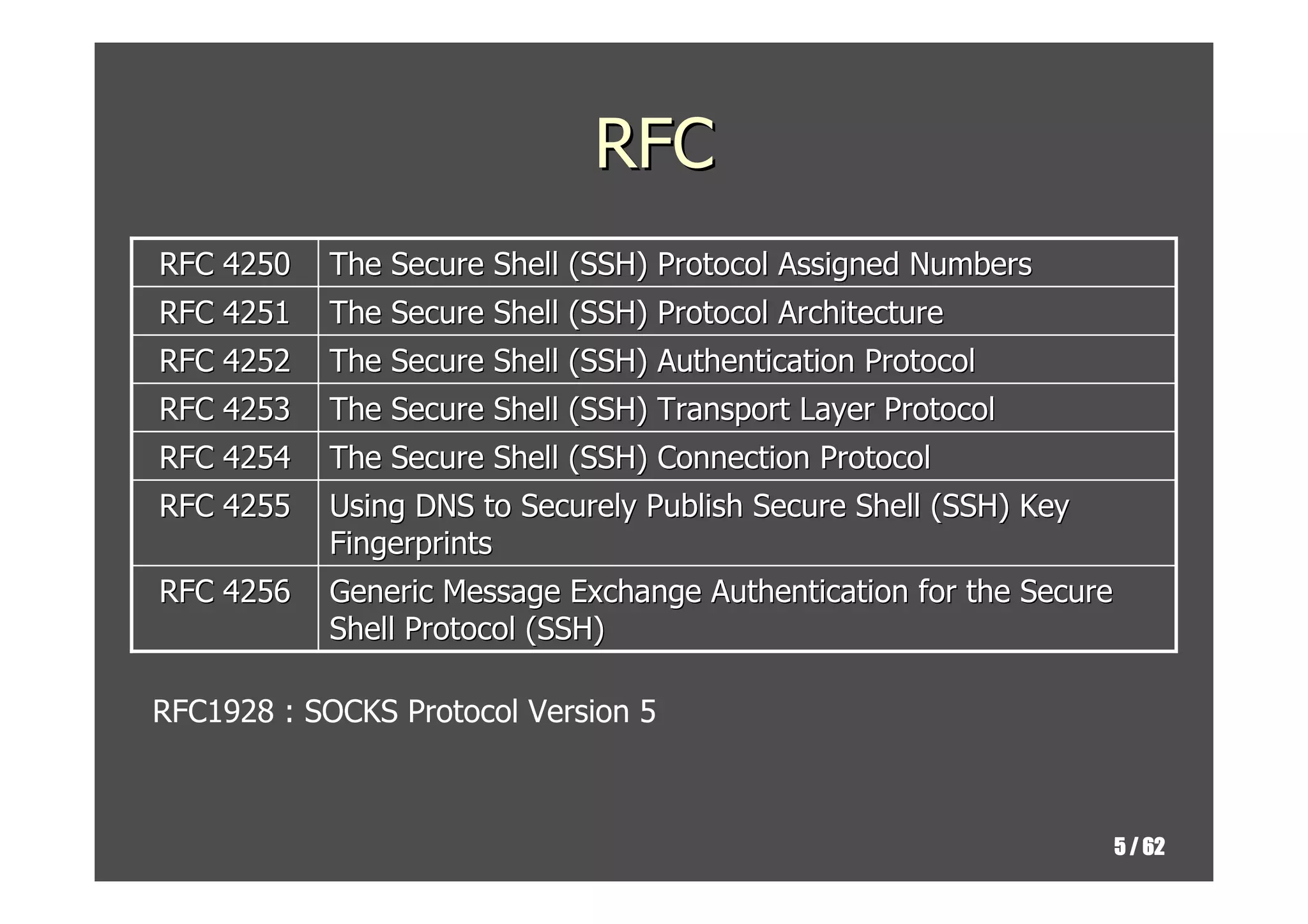 RFC
RFC 4250   The Secure Shell (SSH) Protocol Assigned Numbers
RFC 4251   The Secure Shell (SSH) Protocol Architecture
RFC 4252   The Secure Shell (SSH) Authentication Protocol
RFC 4253   The Secure Shell (SSH) Transport Layer Protocol
RFC 4254   The Secure Shell (SSH) Connection Protocol
RFC 4255   Using DNS to Securely Publish Secure Shell (SSH) Key
           Fingerprints
RFC 4256   Generic Message Exchange Authentication for the Secure
           Shell Protocol (SSH)

RFC1928 : SOCKS Protocol Version 5



                                                                    5 / 62
 