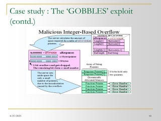 4/21/2023 14
Case study : The ‘GOBBLES’ exploit
(contd.)
 