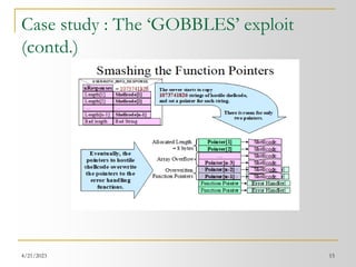 4/21/2023 15
Case study : The ‘GOBBLES’ exploit
(contd.)
 