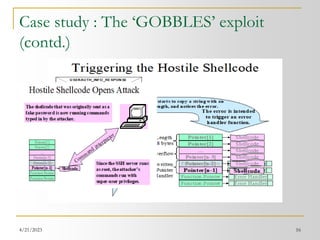 4/21/2023 16
Case study : The ‘GOBBLES’ exploit
(contd.)
 