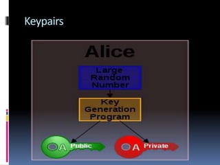 Keypairs
 