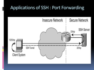 Applications of SSH : Port Forwarding
 