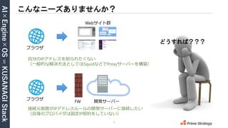 AI×Engine×OS
=
KUSANAGI
Stack
3
こんなニーズありませんか？
ブラウザ
Webサイト群
自分のIPアドレスを知られたくない
（一般的な解決方法としてはSquidなどでProxyサーバーを構築）
どうすれば？？？
ブラウザ
開発サーバー
接続元制限がIPアドレスルールの開発サーバーに接続したい
（自身のプロバイダは固定IP契約をしていない）
FW
 