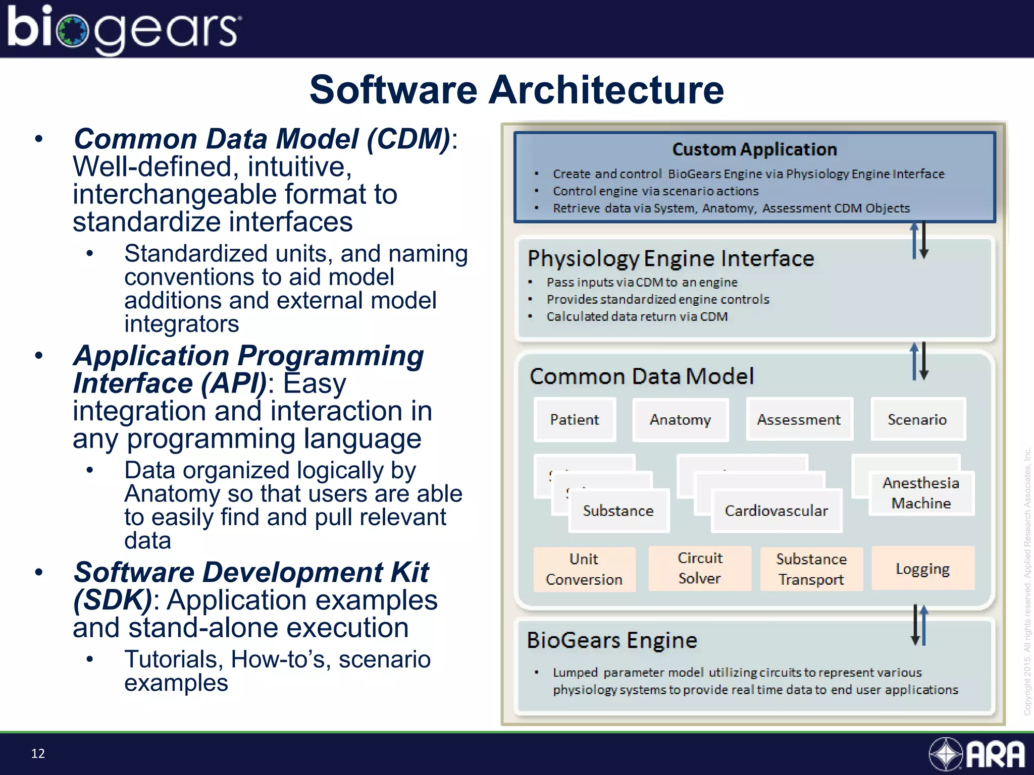 12
• Common Data Model (CDM):
Well-defined, intuitive,
interchangeable format to
standardize interfaces
• Standardized units, and naming
conventions to aid model
additions and external model
integrators
• Application Programming
Interface (API): Easy
integration and interaction in
any programming language
• Data organized logically by
Anatomy so that users are able
to easily find and pull relevant
data
• Software Development Kit
(SDK): Application examples
and stand-alone execution
• Tutorials, How-to’s, scenario
examples
Software Architecture
 