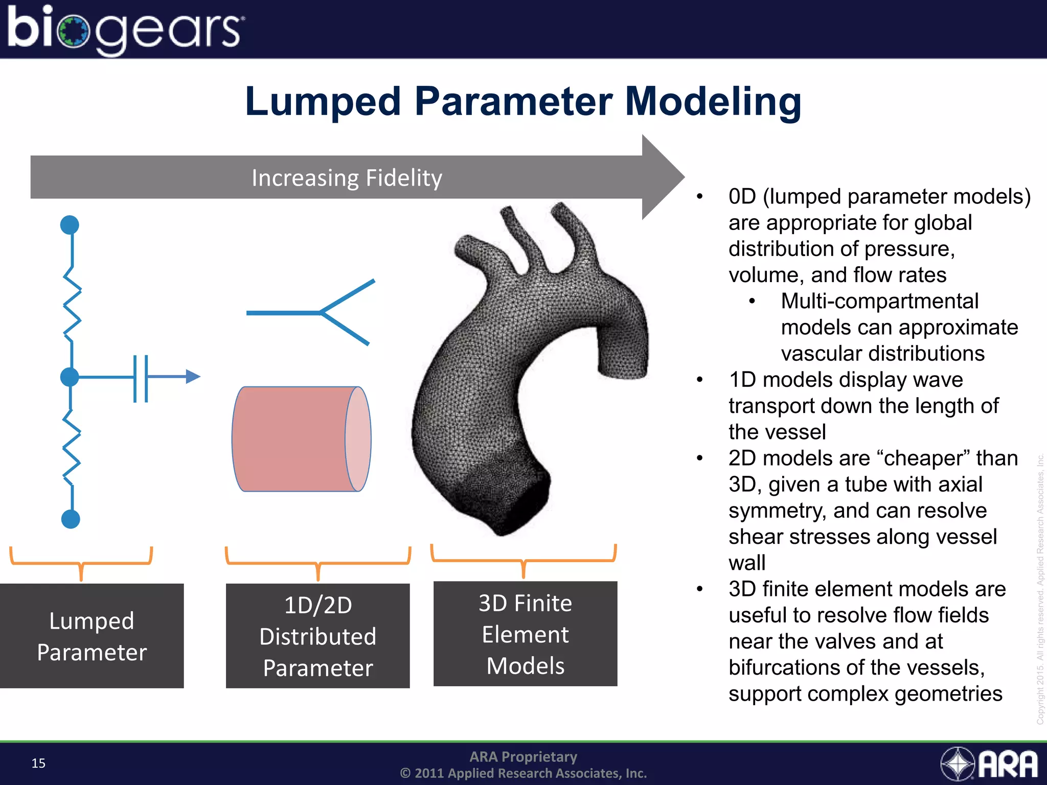 15 ARA Proprietary
© 2011 Applied Research Associates, Inc.
Lumped Parameter Modeling
Increasing Fidelity
Lumped
Parameter
1D/2D
Distributed
Parameter
3D Finite
Element
Models
• 0D (lumped parameter models)
are appropriate for global
distribution of pressure,
volume, and flow rates
• Multi-compartmental
models can approximate
vascular distributions
• 1D models display wave
transport down the length of
the vessel
• 2D models are “cheaper” than
3D, given a tube with axial
symmetry, and can resolve
shear stresses along vessel
wall
• 3D finite element models are
useful to resolve flow fields
near the valves and at
bifurcations of the vessels,
support complex geometries
 