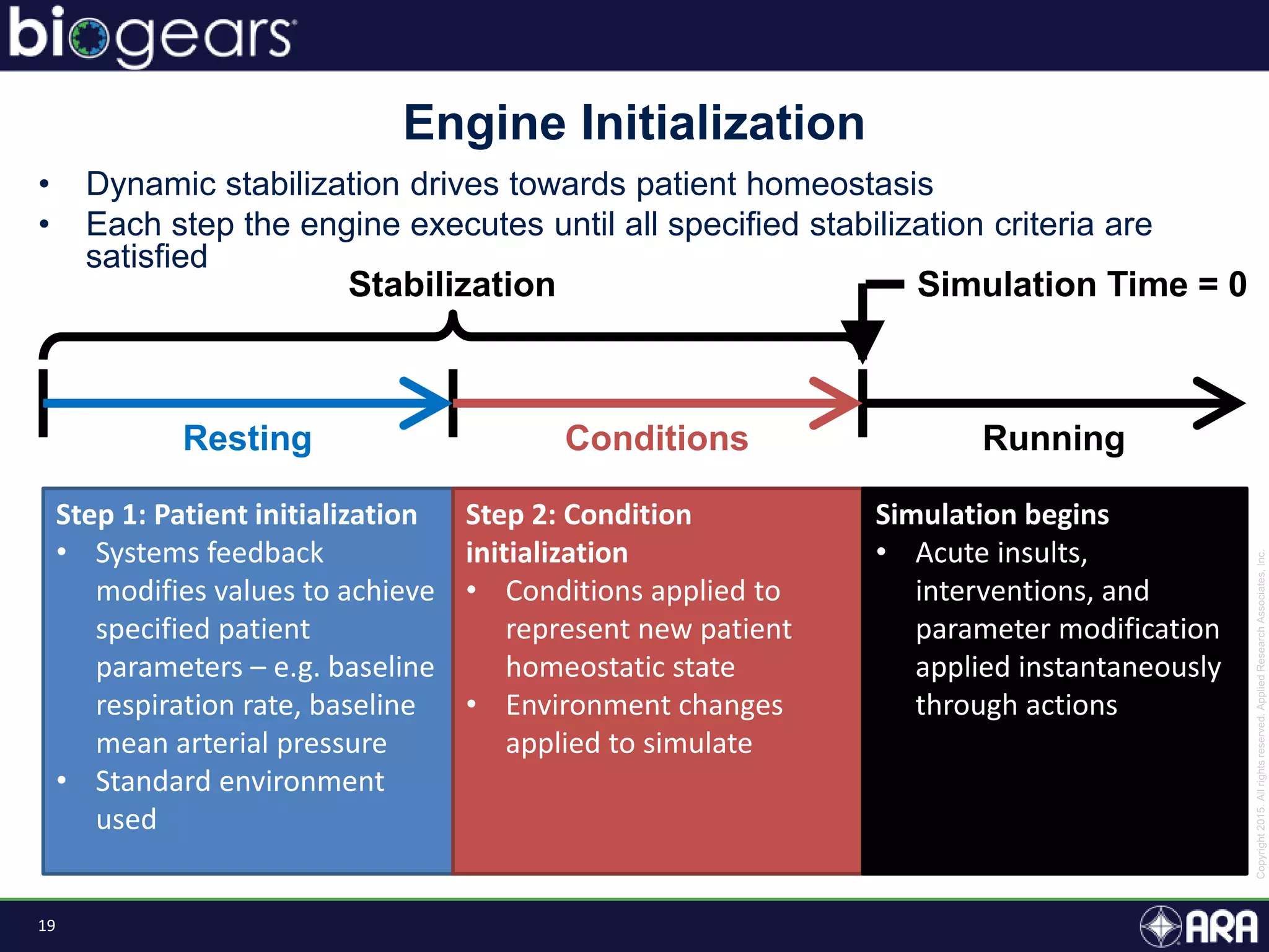 19
Engine Initialization
Resting Conditions Running
Stabilization Simulation Time = 0
• Dynamic stabilization drives towards patient homeostasis
• Each step the engine executes until all specified stabilization criteria are
satisfied
Step 1: Patient initialization
• Systems feedback
modifies values to achieve
specified patient
parameters – e.g. baseline
respiration rate, baseline
mean arterial pressure
• Standard environment
used
Step 2: Condition
initialization
• Conditions applied to
represent new patient
homeostatic state
• Environment changes
applied to simulate
Simulation begins
• Acute insults,
interventions, and
parameter modification
applied instantaneously
through actions
 