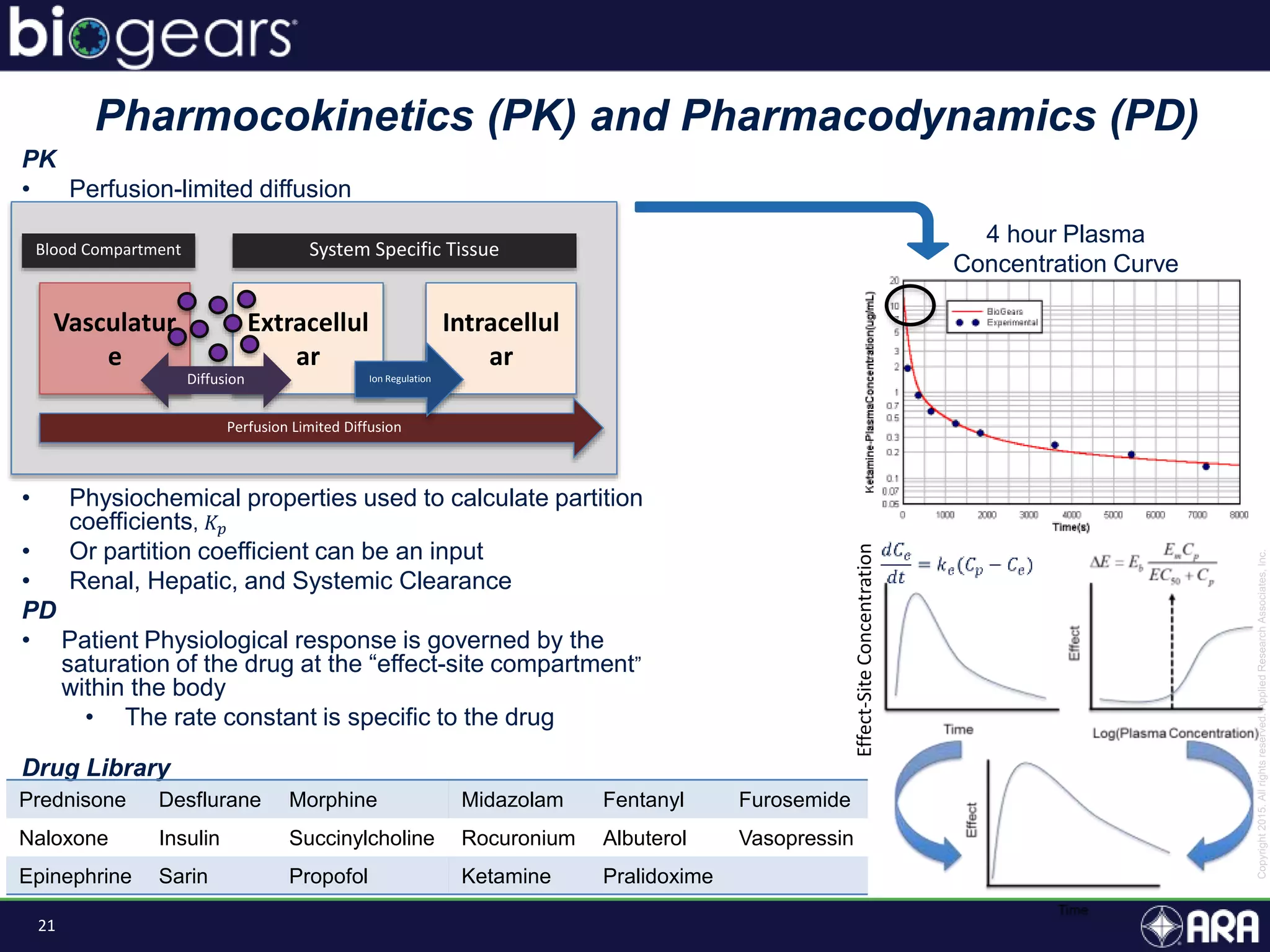 21
Pharmocokinetics (PK) and Pharmacodynamics (PD)
PK
• Perfusion-limited diffusion
• Physiochemical properties used to calculate partition
coefficients, 𝐾 𝑝
• Or partition coefficient can be an input
• Renal, Hepatic, and Systemic Clearance
PD
• Patient Physiological response is governed by the
saturation of the drug at the “effect-site compartment”
within the body
• The rate constant is specific to the drug
Drug Library
Prednisone Desflurane Morphine Midazolam Fentanyl Furosemide
Naloxone Insulin Succinylcholine Rocuronium Albuterol Vasopressin
Epinephrine Sarin Propofol Ketamine Pralidoxime
4 hour Plasma
Concentration Curve
Effect-SiteConcentration
Vasculatur
e
Extracellul
ar
Intracellul
ar
Perfusion Limited Diffusion
Ion Regulation
System Specific Tissue
Diffusion
Blood Compartment
 
