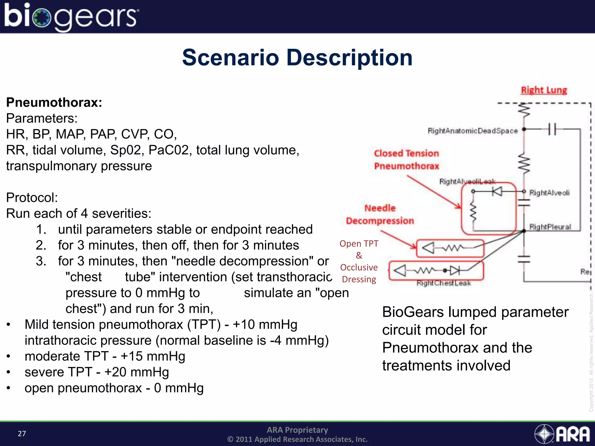 27 ARA Proprietary
© 2011 Applied Research Associates, Inc.
Scenario Description
Pneumothorax:
Parameters:
HR, BP, MAP, PAP, CVP, CO,
RR, tidal volume, Sp02, PaC02, total lung volume,
transpulmonary pressure
Protocol:
Run each of 4 severities:
1. until parameters stable or endpoint reached
2. for 3 minutes, then off, then for 3 minutes
3. for 3 minutes, then "needle decompression" or
"chest tube" intervention (set transthoracic
pressure to 0 mmHg to simulate an "open
chest") and run for 3 min,
• Mild tension pneumothorax (TPT) - +10 mmHg
intrathoracic pressure (normal baseline is -4 mmHg)
• moderate TPT - +15 mmHg
• severe TPT - +20 mmHg
• open pneumothorax - 0 mmHg
BioGears lumped parameter
circuit model for
Pneumothorax and the
treatments involved
Open TPT
&
Occlusive
Dressing
 