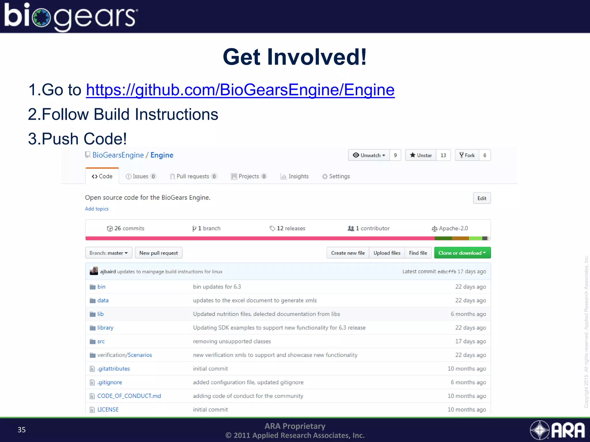 35 ARA Proprietary
© 2011 Applied Research Associates, Inc.
Get Involved!
1.Go to https://github.com/BioGearsEngine/Engine
2.Follow Build Instructions
3.Push Code!
 
