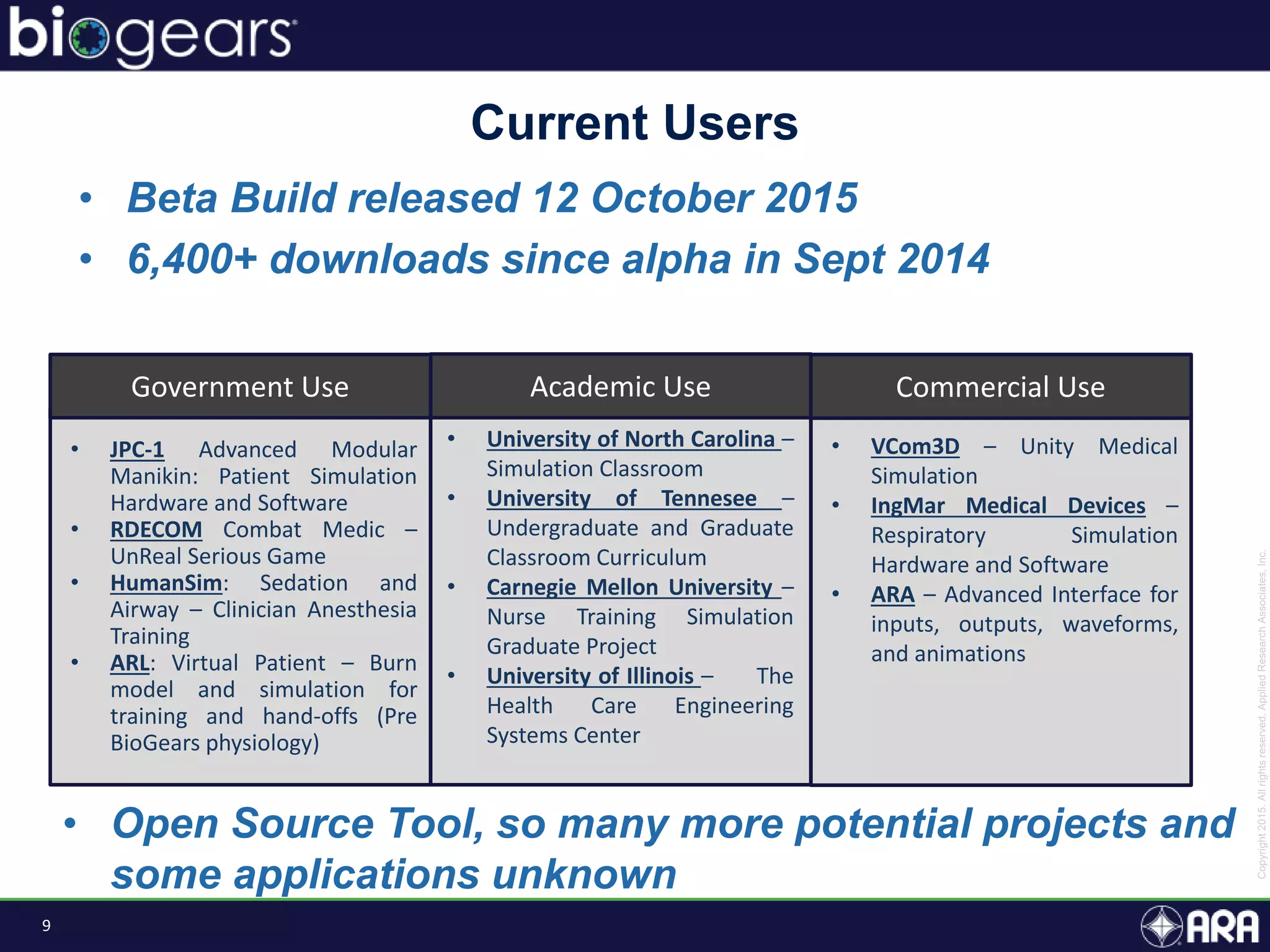 9
• Beta Build released 12 October 2015
• 6,400+ downloads since alpha in Sept 2014
Current Users
• JPC-1 Advanced Modular
Manikin: Patient Simulation
Hardware and Software
• RDECOM Combat Medic –
UnReal Serious Game
• HumanSim: Sedation and
Airway – Clinician Anesthesia
Training
• ARL: Virtual Patient – Burn
model and simulation for
training and hand-offs (Pre
BioGears physiology)
Government Use
• University of North Carolina –
Simulation Classroom
• University of Tennesee –
Undergraduate and Graduate
Classroom Curriculum
• Carnegie Mellon University –
Nurse Training Simulation
Graduate Project
• University of Illinois – The
Health Care Engineering
Systems Center
Academic Use
• VCom3D – Unity Medical
Simulation
• IngMar Medical Devices –
Respiratory Simulation
Hardware and Software
• ARA – Advanced Interface for
inputs, outputs, waveforms,
and animations
Commercial Use
• Open Source Tool, so many more potential projects and
some applications unknown
 