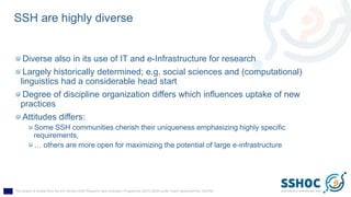 This project is funded from the EU Horizon 2020 Research and Innovation Programme (2014-2020) under Grant Agreement No. 823782
SSH are highly diverse
Diverse also in its use of IT and e-Infrastructure for research
Largely historically determined; e.g. social sciences and (computational)
linguistics had a considerable head start
Degree of discipline organization differs which influences uptake of new
practices
Attitudes differs:
Some SSH communities cherish their uniqueness emphasizing highly specific
requirements,
… others are more open for maximizing the potential of large e-infrastructure
 