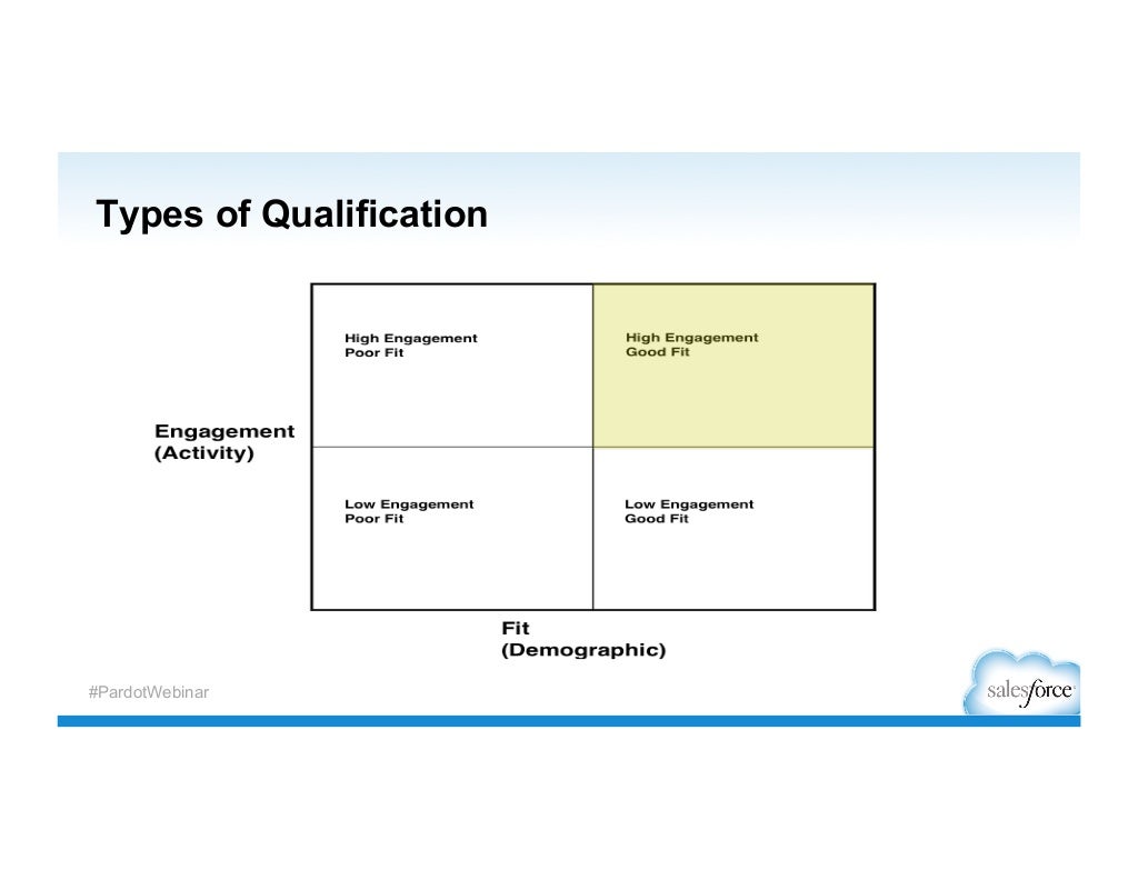 Types of Qualification Pardotinar