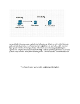 ssh protokoln linux sunucular?n y?netimide kulland???m?z? daha ?nce belirtmi?tik. Hackerlar 
yada s?zma testi uzmanlar? hedef sisteme eri?im sa?lad?klar?nda root kullan?c? bile olabilirler. 
E?er gerekli ?nlemler al?nmam??sa. Hedef sistem ke?if ?al??malar?nda ya da bilgi toplam 
a?amas?nda ssh prtokolnn sistemede ke?fedildi?i s?rada bu protokole y?nelik ssh brute force 
(kaba kuvvet) sald?r?lar? deneyebilir. Deneme yan?lma sald?r?lar? olarakta adland?r?lmaktad?rlar. 
Temel olarak sald?r? i?leyi? modeli a?a??daki ?ekildeki gibidir. 
 