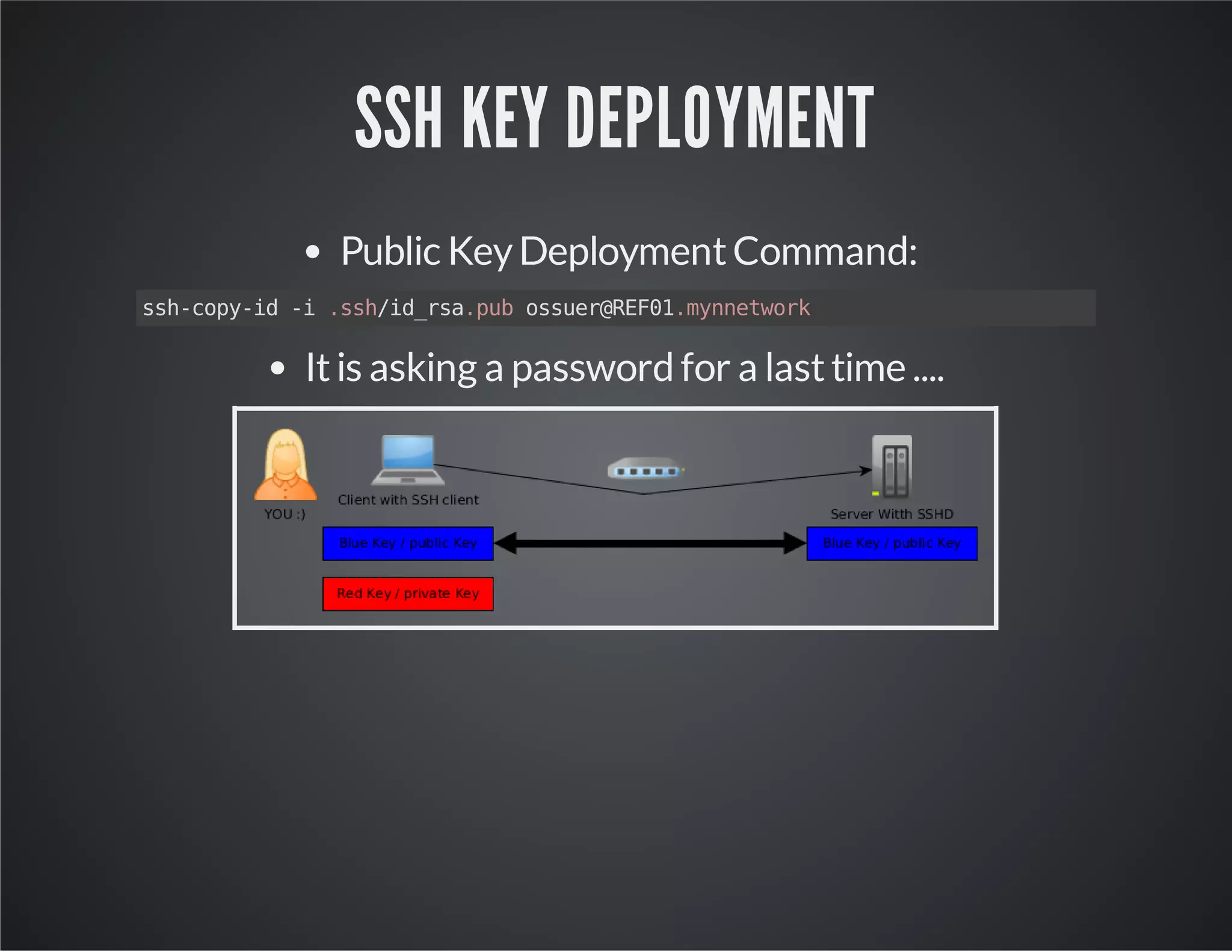 SSH KEY DEPLOYMENT Public Key Deployment Command: ssh-copy-id -i .ssh/id_rsa.pub ossuer@REF01.mynnetwork It is asking a password for a last time .... 