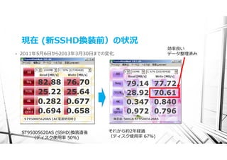 現在 (新SSHD換装前）の状況
                                              効率良い
•   2011年5⽉6⽇から2013年3⽉30⽇までの変化                データ整理済み




    ST95005620AS (SSHD)換装直後   それから約2年経過
        （ディスク使⽤率 50%)         （ディスク使⽤率 67%)
 