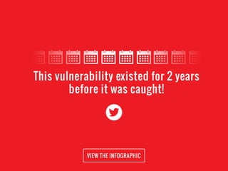 This vulnerability existed for 2 years
before it was caught!
VIEW THE INFOGRAPHIC
 