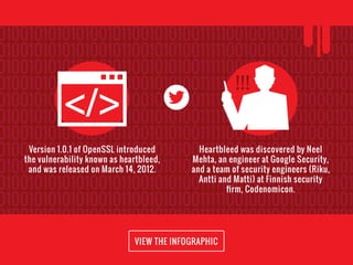 01001010101010010110010101001111100100100101000101
01001010101010010110010101001111100100100101000101
01001010101010010110010101001111100100100101000101
01001010101010010110010101001111100100100101000101
01001010101010010110010101001111100100100101000101
01001010101010010110010101001111100100100101000101
01001010101010010110010101001111100100100101000101
01001010101010010110010101001111100100100101000101
01001010101010010110010101001111100100100101000101
01001010101010010110010101001111100100100101000101
01001010101010010110010101001111100100100101000101
01001010101010010110010101001111100100100101000101
Version 1.0.1 of OpenSSL introduced
the vulnerability known as heartbleed,
and was released on March 14, 2012.
Heartbleed was discovered by Neel
Mehta, an engineer at Google Security,
and a team of security engineers (Riku,
Antti and Matti) at Finnish security
ﬁrm, Codenomicon.
!!!
VIEW THE INFOGRAPHIC
 