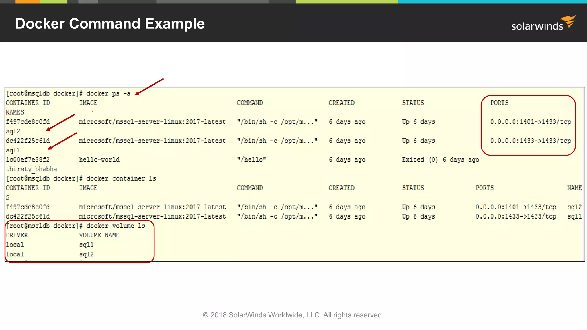 Docker Command Example
© 2018 SolarWinds Worldwide, LLC. All rights reserved.
 