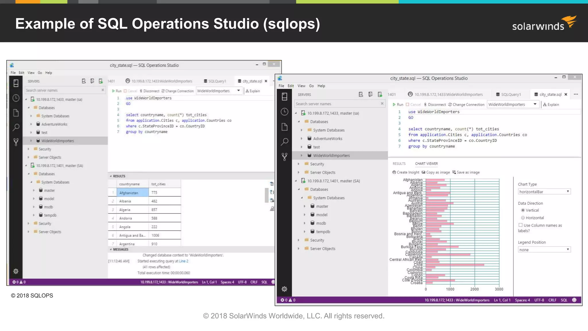 Example of SQL Operations Studio (sqlops)
© 2018 SolarWinds Worldwide, LLC. All rights reserved.
© 2018 SQLOPS
 