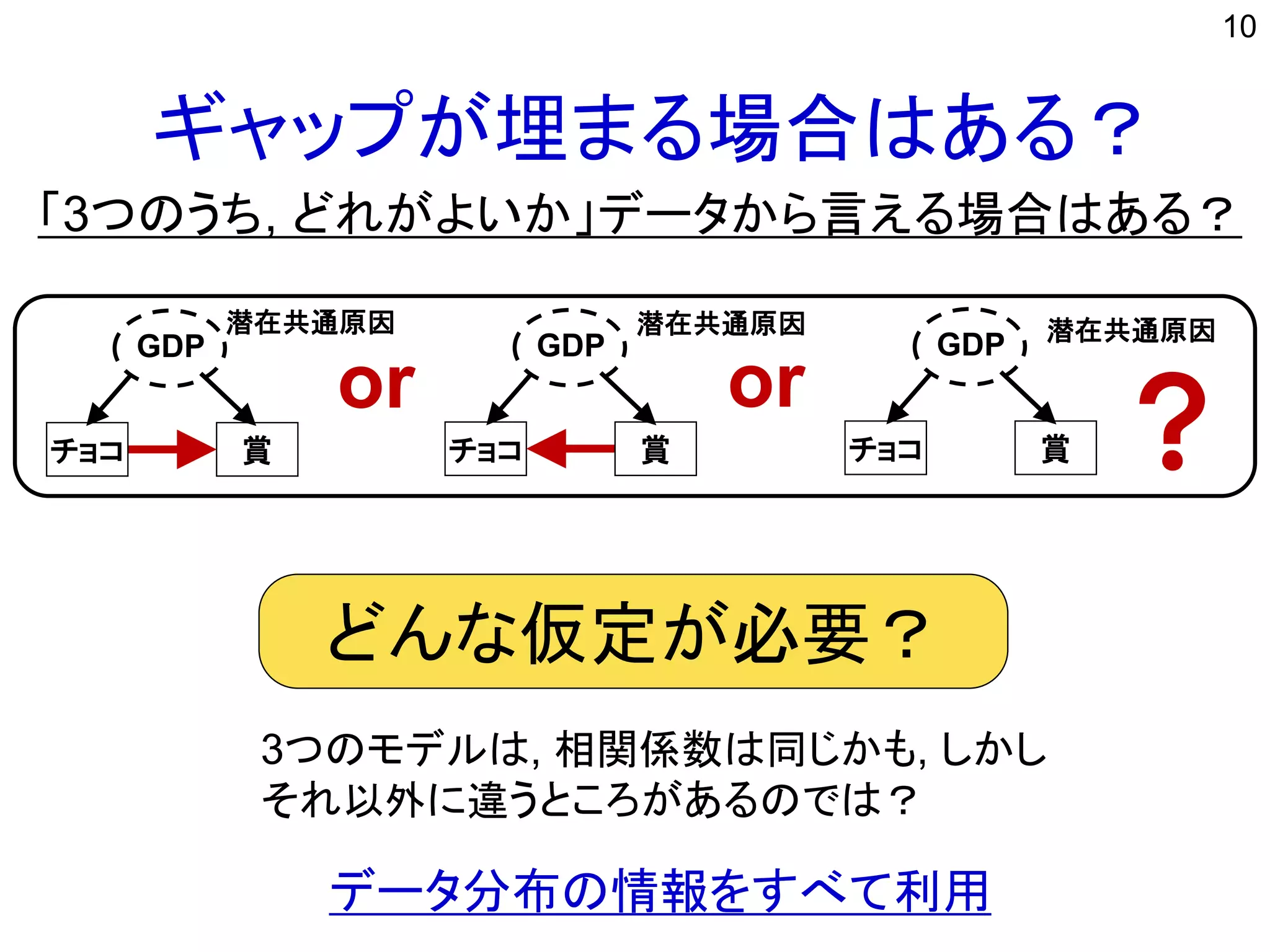 ギャップが埋まる場合はある？
10
「3つのうち, どれがよいか」データから言える場合はある？
チョコ 賞 ?チョコ 賞
or
GDP GDP
チョコ 賞
or
GDP
潜在共通原因 潜在共通原因 潜在共通原因
3つのモデルは, 相関係数は同じかも, しかし
それ以外に違うところがあるのでは？
どんな仮定が必要？
データ分布の情報をすべて利用
 