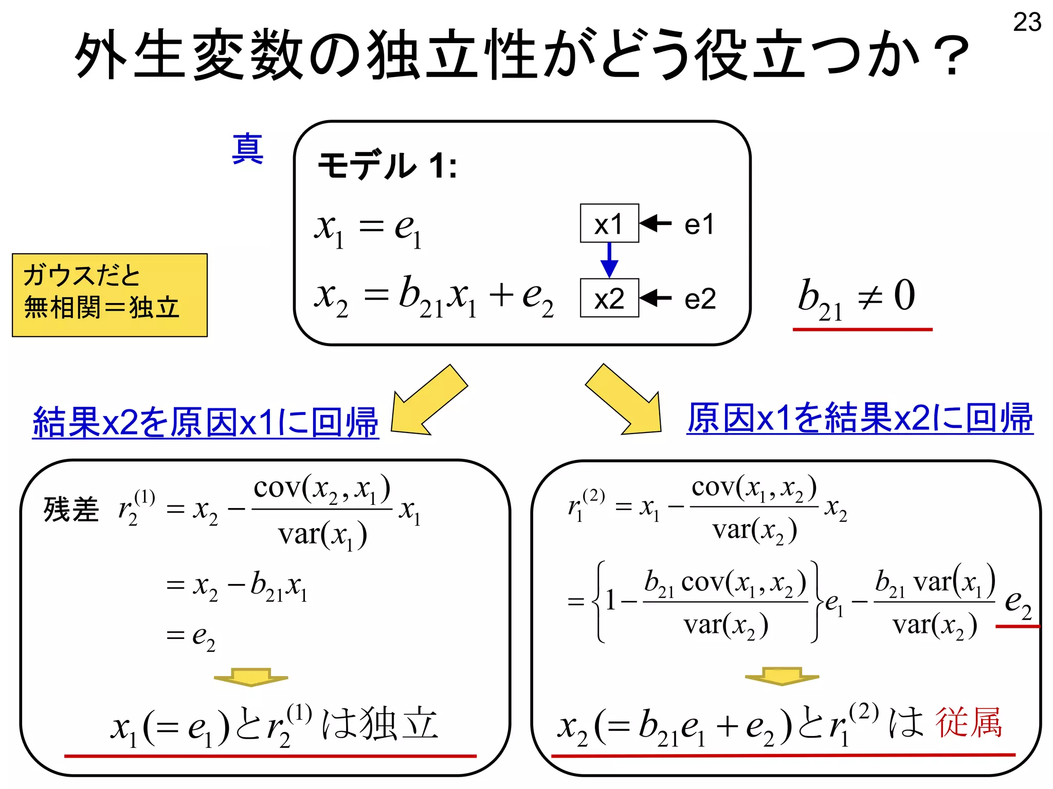 外生変数の独立性がどう役立つか？
23
21212
11
exbx
ex


モデル 1:
x1
x2
e1
e2
真
結果x2を原因x1に回帰 原因x1を結果x2に回帰
2
1212
1
1
12
2
)1(
2
)var(
),cov(
e
xbx
x
x
xx
xr



は独立と )1(
211 )( rex 
残差
 
)var(
var
)var(
),cov(
1
)var(
),cov(
2
121
1
2
2121
2
2
21
1
)2(
1
x
xb
e
x
xxb
x
x
xx
xr









はと )2(
121212 )( reebx 
2e
従属
021 b
ガウスだと
無相関＝独立
 