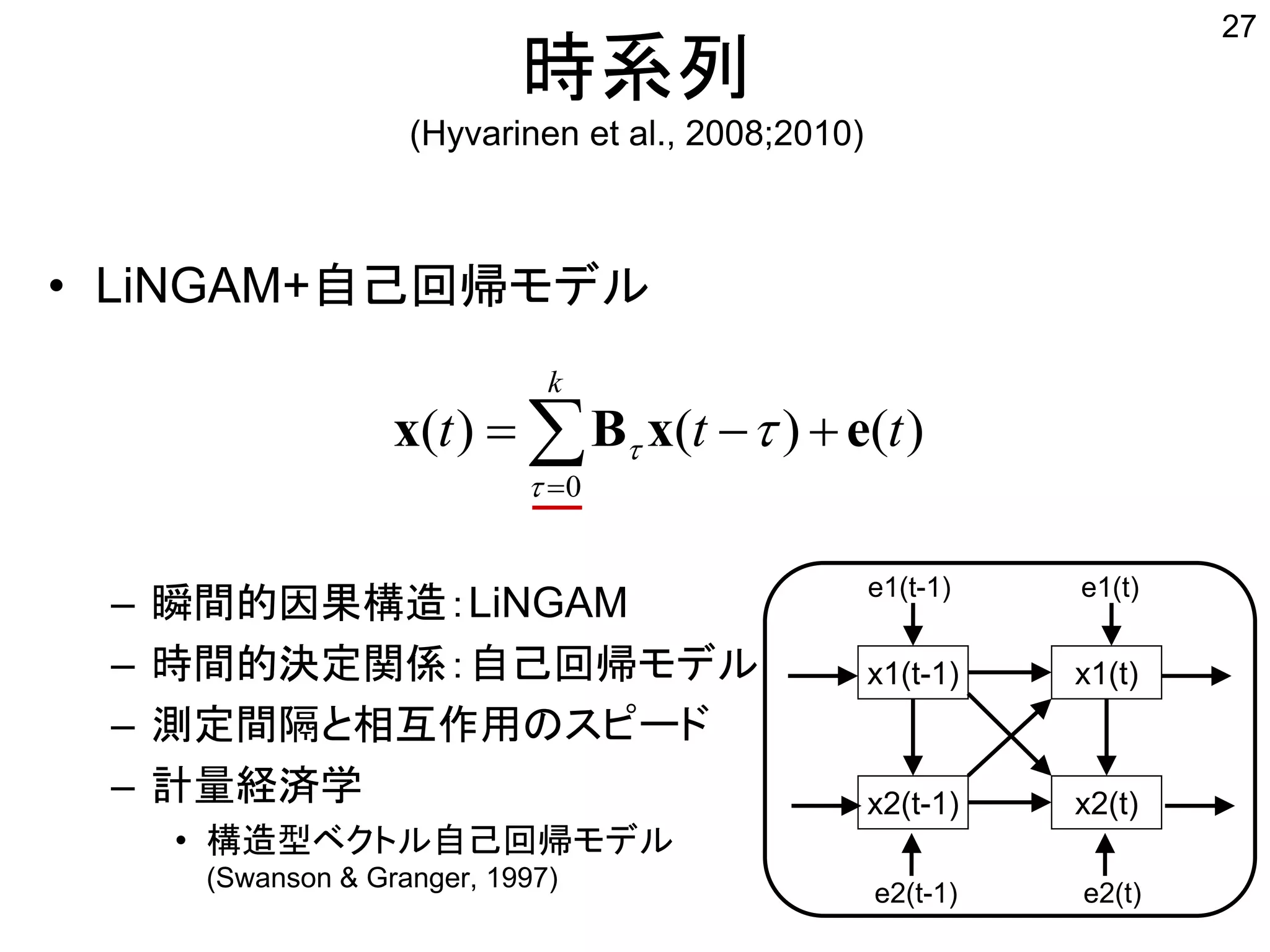 時系列
(Hyvarinen et al., 2008;2010)
• LiNGAM+自己回帰モデル
– 瞬間的因果構造：LiNGAM
– 時間的決定関係：自己回帰モデル
– 測定間隔と相互作用のスピード
– 計量経済学
• 構造型ベクトル自己回帰モデル
(Swanson & Granger, 1997)
)()()(
0
ttt
k
exBx  
 
x1(t)x1(t-1)
x2(t-1) x2(t)
e1(t-1)
e2(t-1)
e1(t)
e2(t)
27
 