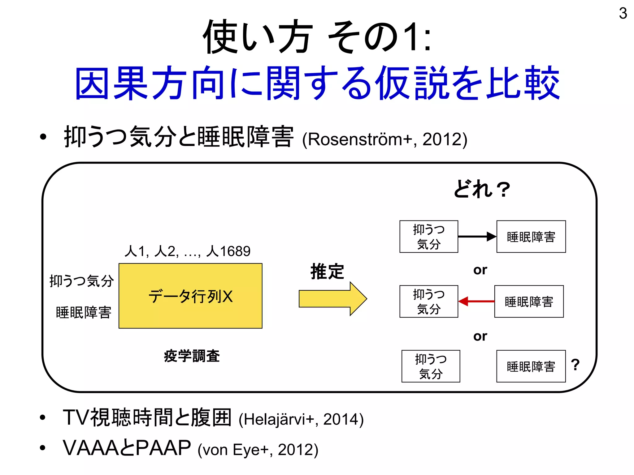 使い方 その1:
因果方向に関する仮説を比較
• 抑うつ気分と睡眠障害 (Rosenström+, 2012)
• TV視聴時間と腹囲 (Helajärvi+, 2014)
• VAAAとPAAP (von Eye+, 2012)
3
抑うつ
気分
睡眠障害
抑うつ
気分
睡眠障害
?
or
どれ？
データ行列X
推定抑うつ気分
睡眠障害
人1, 人2, …, 人1689
疫学調査 抑うつ
気分
睡眠障害
or
 