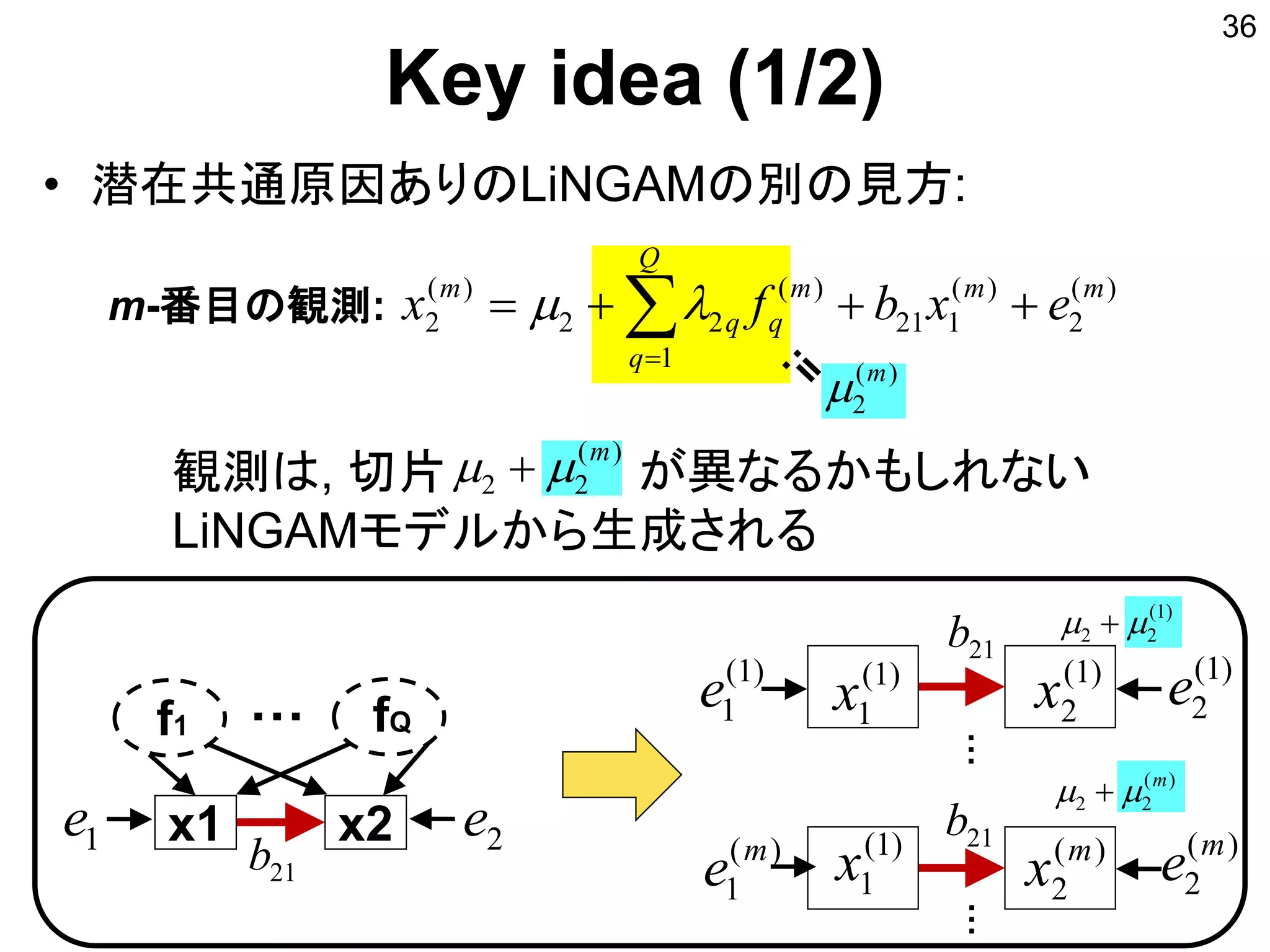 )(
2
m

観測は, 切片 が異なるかもしれない
LiNGAMモデルから生成される
)(
22
m
 
)1(
1x )1(
2x
)(
2
m
x
)1(
1x
)(
2
)(
121
1
)(
22
)(
2
mm
Q
q
m
qq
m
exbfx  

Key idea (1/2)
• 潜在共通原因ありのLiNGAMの別の見方:
36
x1 x2
f1 fQ…
2e1e
)1(
2e)1(
1e
)(
2
m
e)(
1
m
e
……
21b
21b
21b
)(
22
m
 
)1(
22  
m-番目の観測:
 
