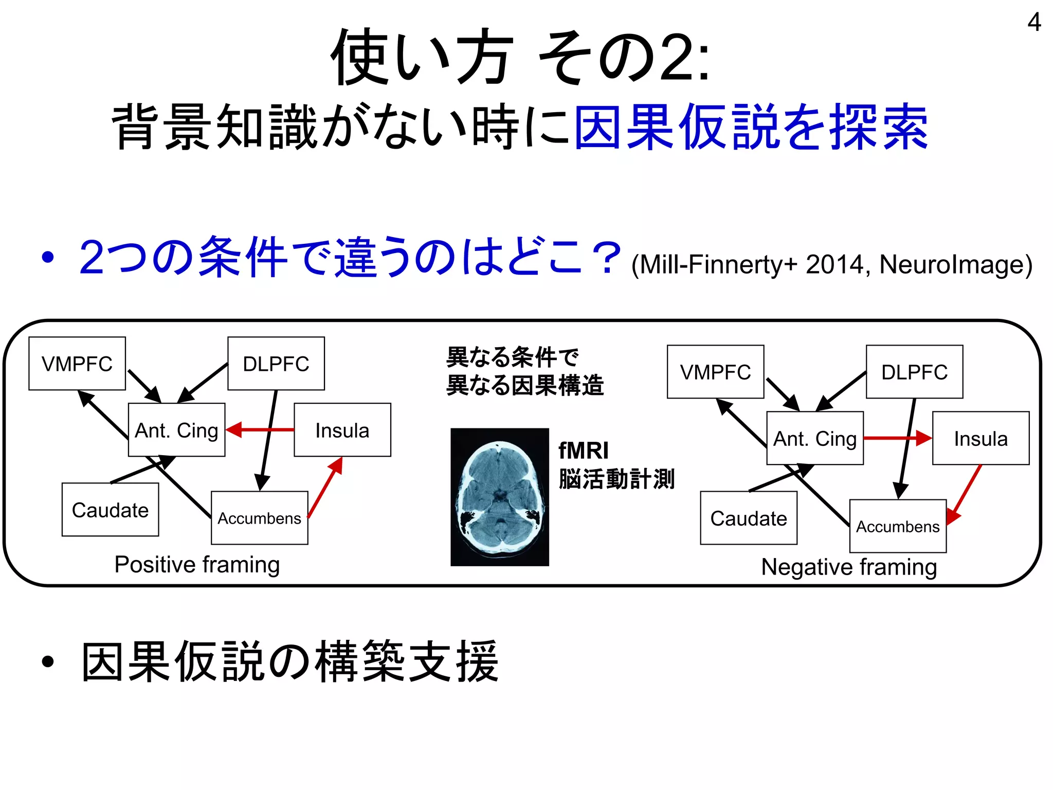 使い方 その2:
背景知識がない時に因果仮説を探索
• 2つの条件で違うのはどこ？(Mill-Finnerty+ 2014, NeuroImage)
• 因果仮説の構築支援
4
VMPFC DLPFC
Ant. Cing
Caudate Accumbens
Insula
VMPFC DLPFC
Ant. Cing
Caudate Accumbens
Insula
異なる条件で
異なる因果構造
Positive framing Negative framing
fMRI
脳活動計測
 