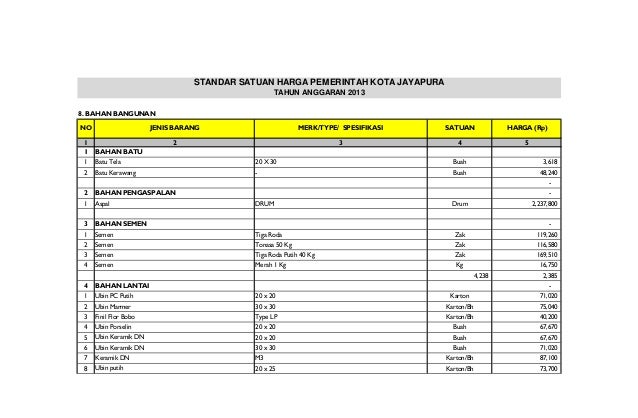 Tabel harga satuan kota jayapura tahun 2012