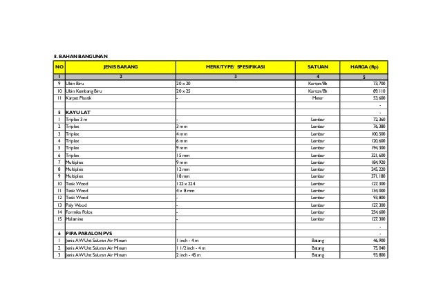 tabel ihargai isatuani kota jayapura tahun 2012