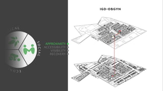 C
O
L O
G I C A L
E
C
O
N
O
M
I
C
S
O
C
I
A
L
APPROXIMITY
ACCESSIBILITY
VISIBILITY
RECOVERY
 