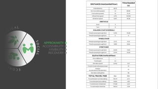 C
O
L O
G I C A L
E
C
O
N
O
M
I
C
S
O
C
I
A
L
APPROXIMITY
ACCESSIBILITY
VISIBILITY
RECOVERY
 