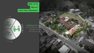 C
O
L O
G I C A L
E
C
O
N
O
M
I
C
S
O
C
I
A
L
ACCESSIBILITY
VISIBILITY
RECOVERY
APPROXIMITY
RISK LEVEL
PRIVACY
FUNCTION PROXIMITY
 