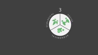 E
C
O
L
O
G
I
C
A
L
E
C
O
N
O
M
I
C
A
L
S
O
C
I
A
L
L
SUSTAINABILITY
2
3
 