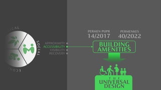 C
O
L O
G I C A L
E
C
O
N
O
M
I
C
S
O
C
I
A
L
APPROXIMITY
ACCESSIBILITY
VISIBILITY
RECOVERY
T H E
UNIVERSAL
DESIGN
BUILDING
AMENITIES
PERMEN PUPR
14/2017
PERMENKES
40/2022
 