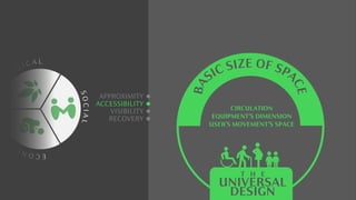C
O
L O
G I C A L
E
C
O
N
O
M
I
C
S
O
C
I
A
L
APPROXIMITY
ACCESSIBILITY
VISIBILITY
RECOVERY
CIRCULATION
EQUIPMENTS DIMENSION
USERS MOVEMENTS SPACE
B
A
SIC SIZE OF SPA
C
E
T H E
UNIVERSAL
DESIGN
 