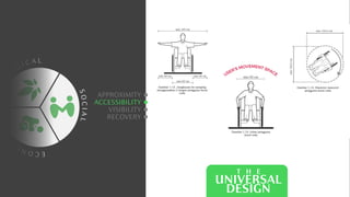 C
O
L O
G I C A L
E
C
O
N
O
M
I
C
S
O
C
I
A
L
APPROXIMITY
ACCESSIBILITY
VISIBILITY
RECOVERY
T H E
UNIVERSAL
DESIGN
 