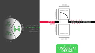 C
O
L O
G I C A L
E
C
O
N
O
M
I
C
S
O
C
I
A
L
APPROXIMITY
ACCESSIBILITY
VISIBILITY
RECOVERY
T H E
UNIVERSAL
DESIGN
 