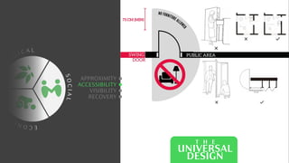 C
O
L O
G I C A L
E
C
O
N
O
M
I
C
S
O
C
I
A
L
APPROXIMITY
ACCESSIBILITY
VISIBILITY
RECOVERY
T H E
UNIVERSAL
DESIGN
 