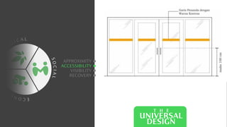 C
O
L O
G I C A L
E
C
O
N
O
M
I
C
S
O
C
I
A
L
APPROXIMITY
ACCESSIBILITY
VISIBILITY
RECOVERY
T H E
UNIVERSAL
DESIGN
 