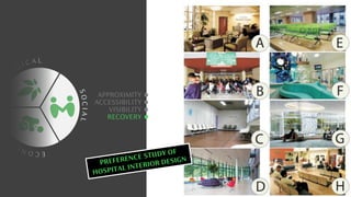 C
O
L O
G I C A L
E
C
O
N
O
M
I
C
S
O
C
I
A
L
APPROXIMITY
ACCESSIBILITY
VISIBILITY
RECOVERY
 