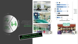 C
O
L O
G I C A L
E
C
O
N
O
M
I
C
S
O
C
I
A
L
APPROXIMITY
ACCESSIBILITY
VISIBILITY
RECOVERY
 