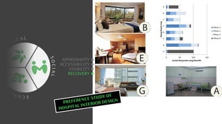 C
O
L O
G I C A L
E
C
O
N
O
M
I
C
S
O
C
I
A
L
APPROXIMITY
ACCESSIBILITY
VISIBILITY
RECOVERY
 