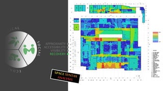 C
O
L O
G I C A L
E
C
O
N
O
M
I
C
S
O
C
I
A
L
APPROXIMITY
ACCESSIBILITY
VISIBILITY
RECOVERY
 