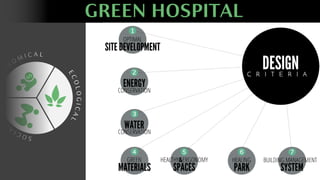 E
C
O
L
O
G
I
C
A
L
E
C
O
N
O M I C A L
S
O
C
I
A
L
GREEN HOSPITAL
 