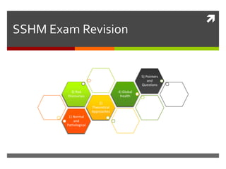 
SSHM Exam Revision
1) Normal
and
Pathological
2)
Theoretical
Approaches
3) Risk
Discourses
4) Global
Health
5) Pointers
and
Questions
 