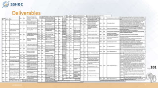 Deliverables
12/04/2019 7
...101
 